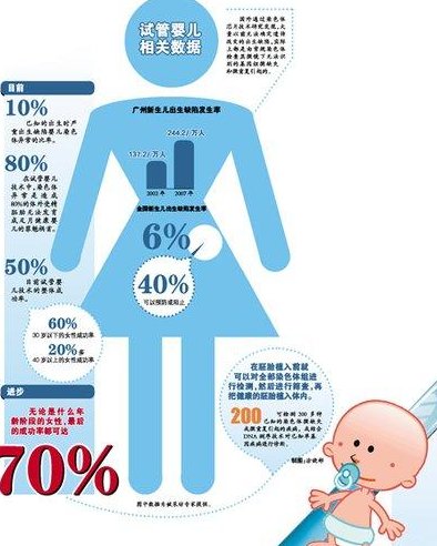 嘉兴三代试管一般多少费用？详细到每一个项目